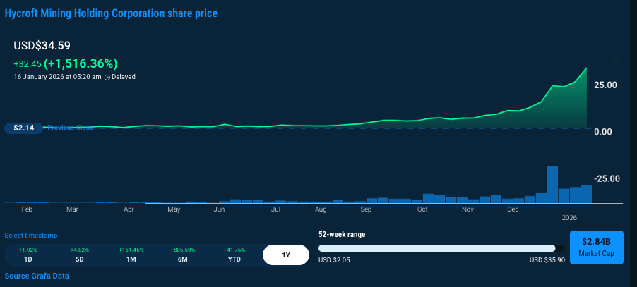 Screenshot 2026-01-16 at 4.30.58 pm.png